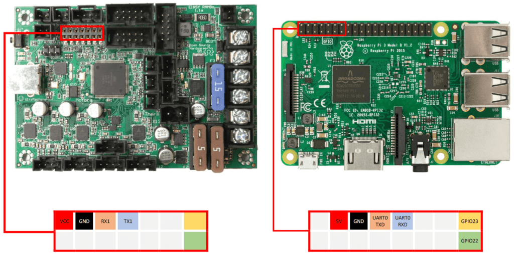 A sleek Prusa i3 MK3S Raspberry Pi 4 Upgrade - IRRGANG.DEV