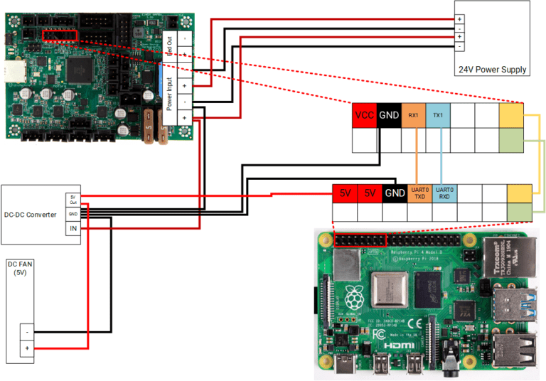 A Sleek Prusa I3 Mk3s Raspberry Pi 4 Upgrade